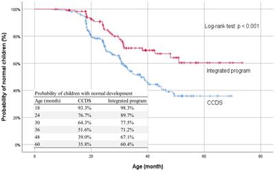 The physical and developmental outcomes of children whose mothers are substance abusers: Analysis of associated factors and the impact of early intervention